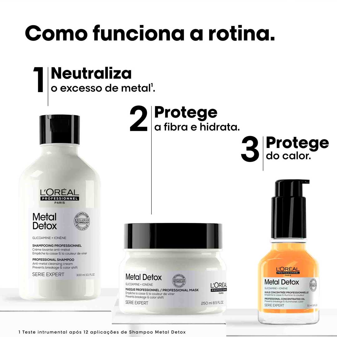 Loreal SE Metal Detox Glacial Utopia Coffret trio