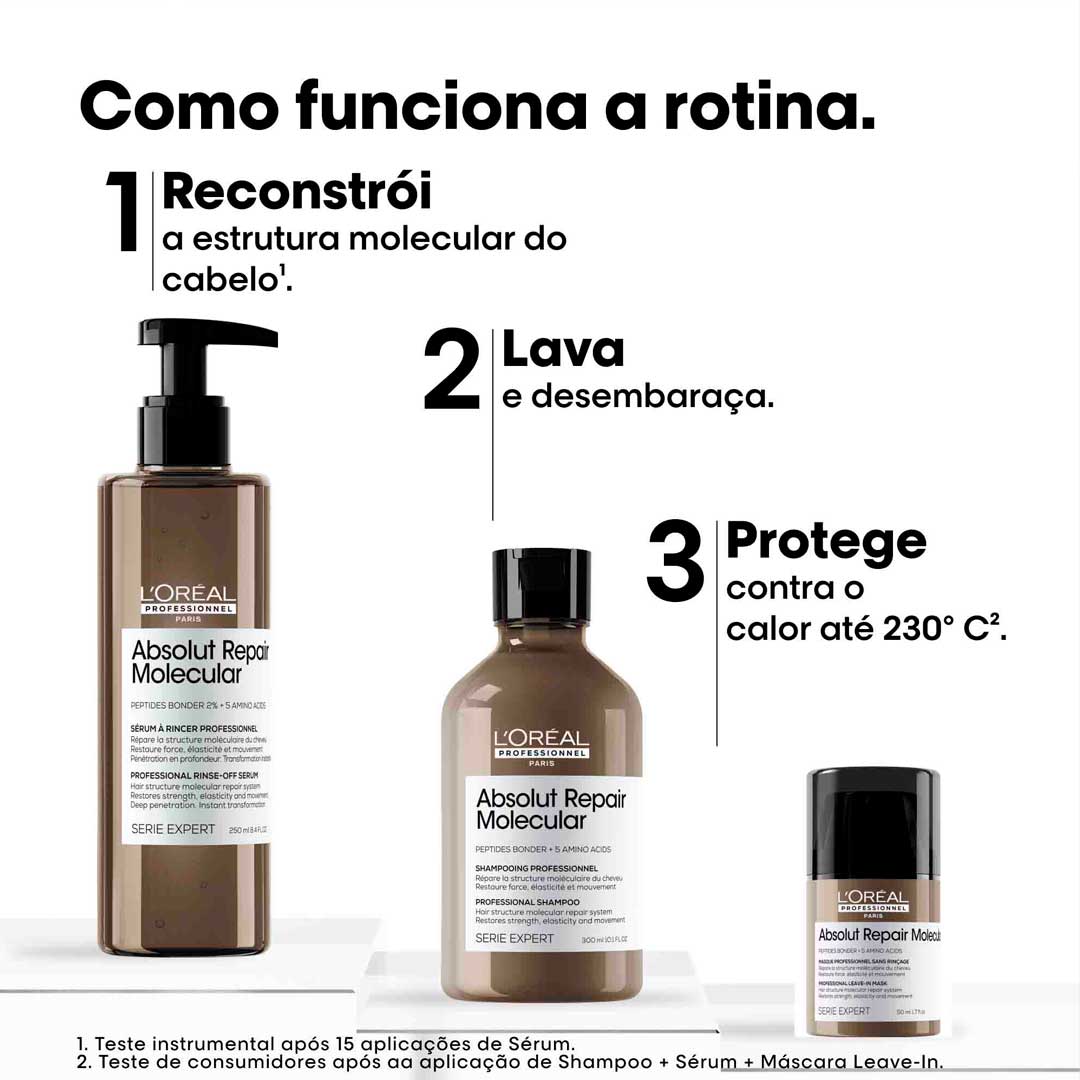 Loreal SE Absolut Repair Molecular Glacial Utopia Coffret trio